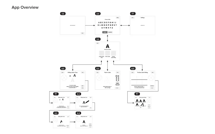 App user flow
